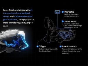A Detailed Explanation of the Working Principle of Force-Adjustable Triggers